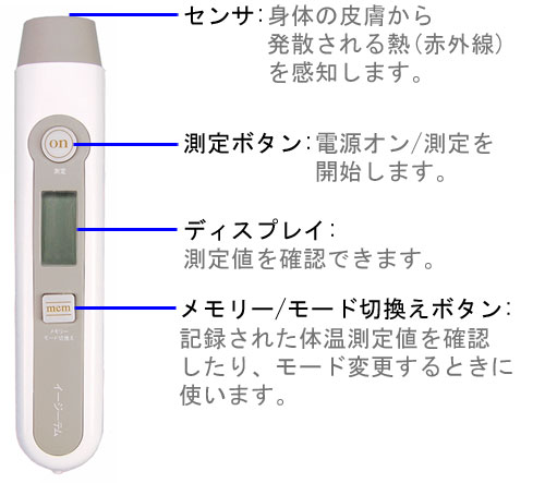 皮膚赤外線体温計 イージーテム HPC-01 通販HP